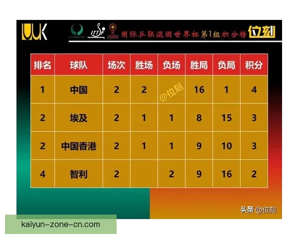 世界杯精彩瞬间回顾各场关键比分揭示胜负背后的故事